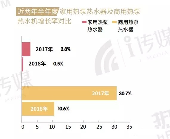 2018�՚�Դ��ß�ˮ�����L�ʌ���