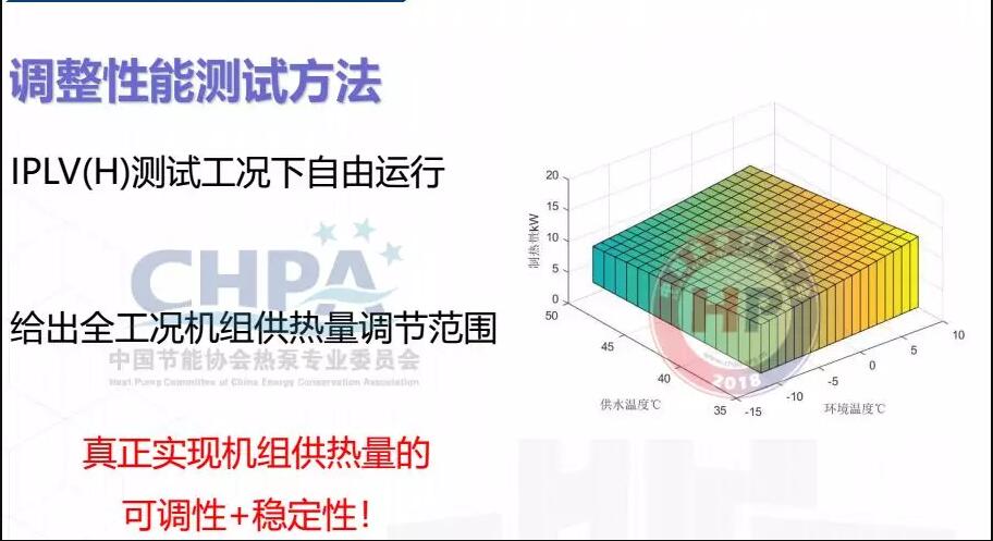 調(diào)整性能測(cè)試方法示意圖 調(diào)整性能測(cè)試方法示意圖